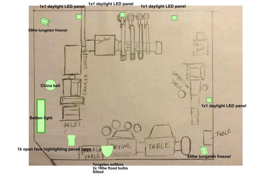 This is a lighting diagram Jacob drew up for our shoot at Pecan Tree Partners in 2015