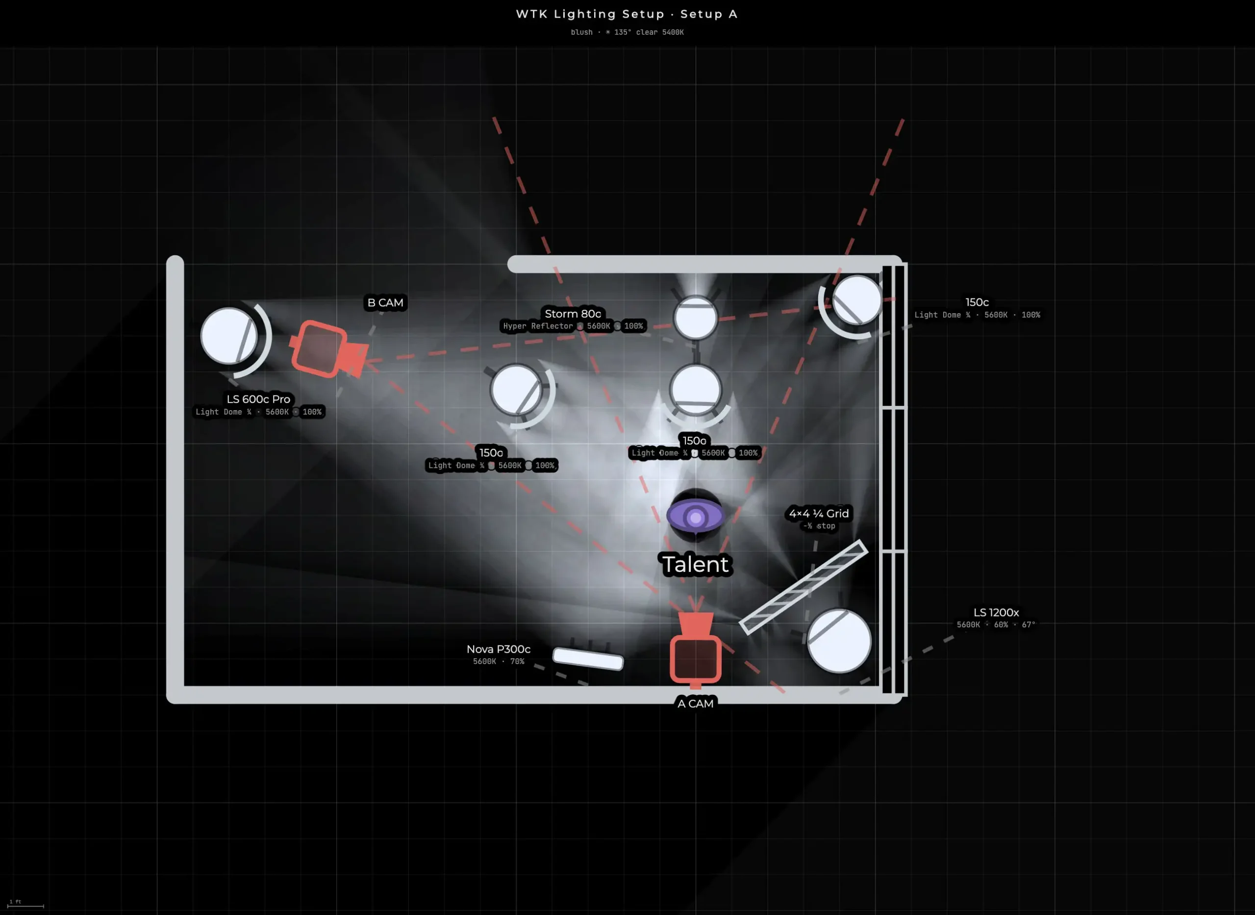 The West Texas Karate Instructional Training video production lighting diagram